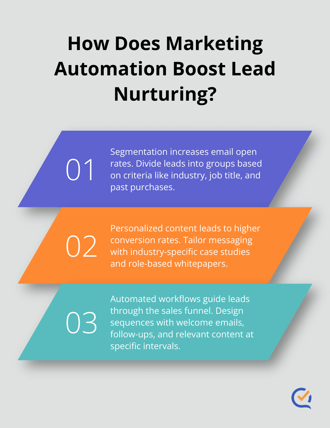 Infographic: How Does Marketing Automation Boost Lead Nurturing?