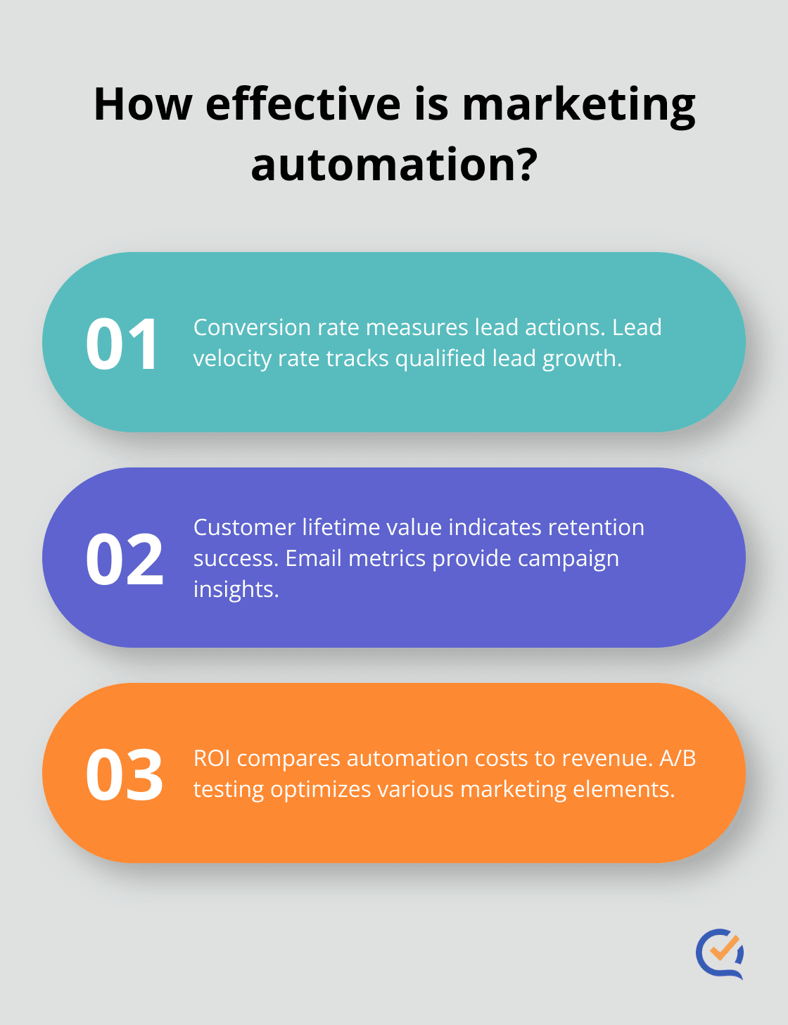 Infographic: How effective is marketing automation? - marketing automation lead nurturing