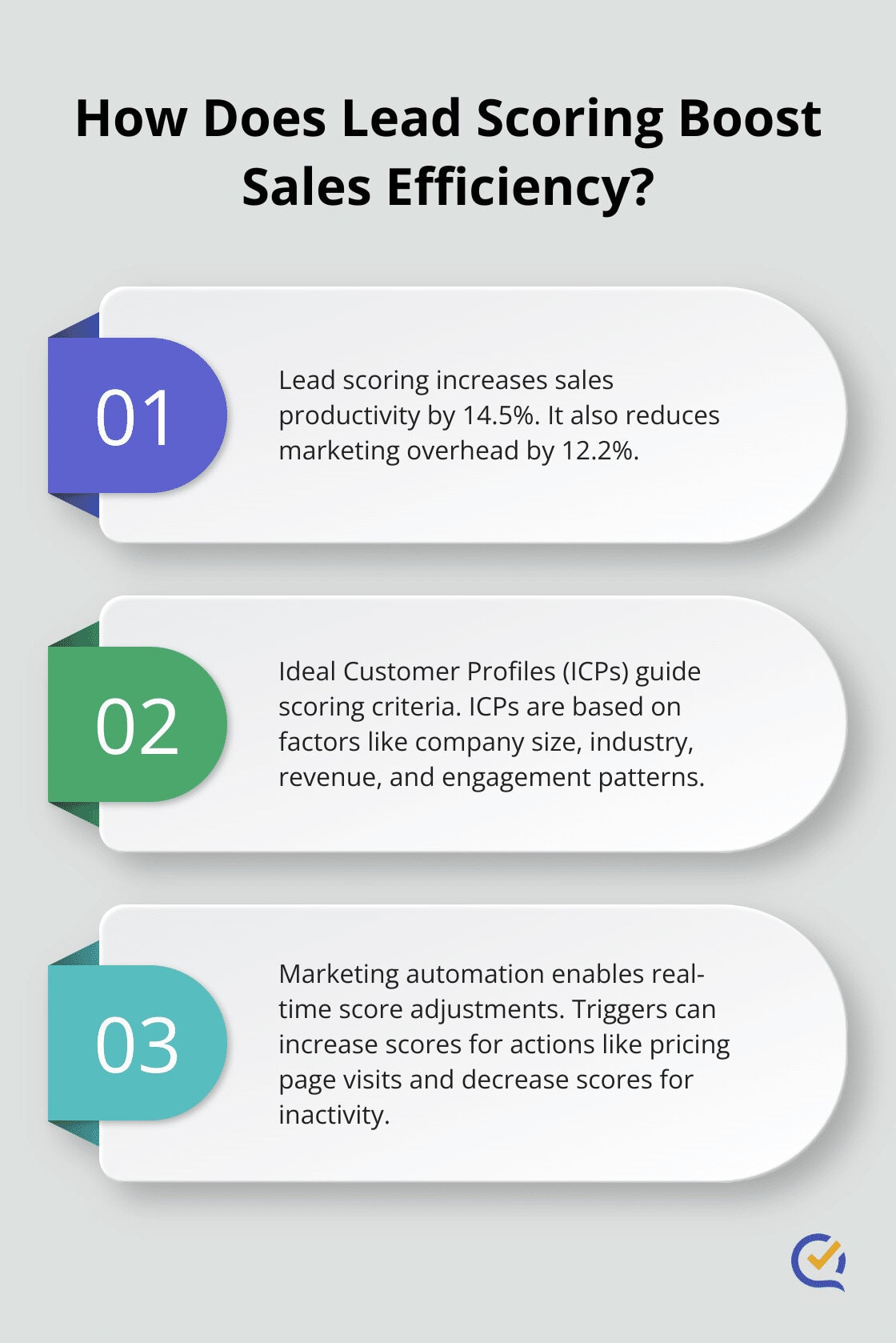 Infographic: How Does Lead Scoring Boost Sales Efficiency? - marketing automation lead scoring