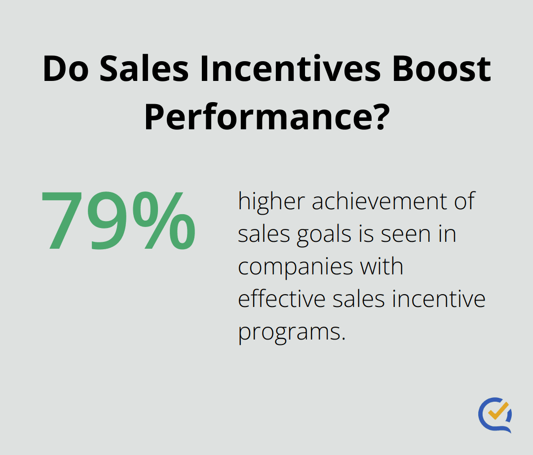 Infographic: Do Sales Incentives Boost Performance? - outbound call center services