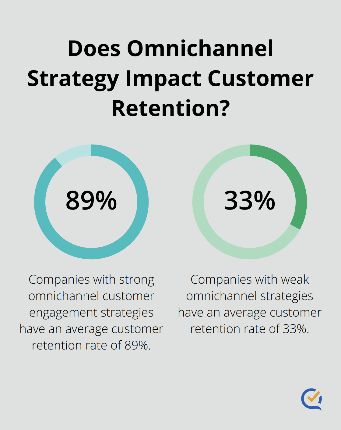 Infographic: Does Omnichannel Strategy Impact Customer Retention? - outbound call center services