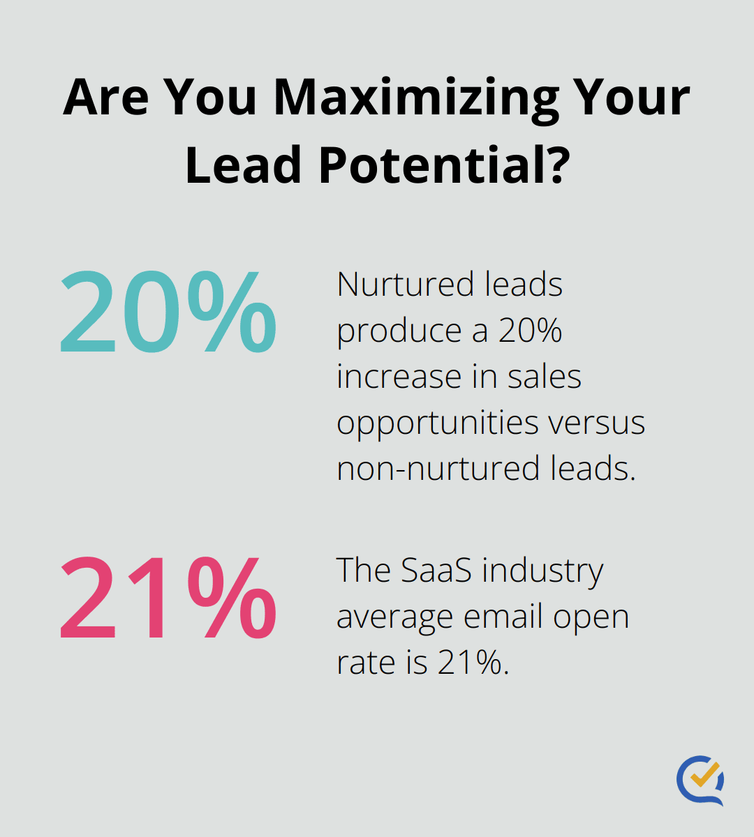Infographic: Are You Maximizing Your Lead Potential?