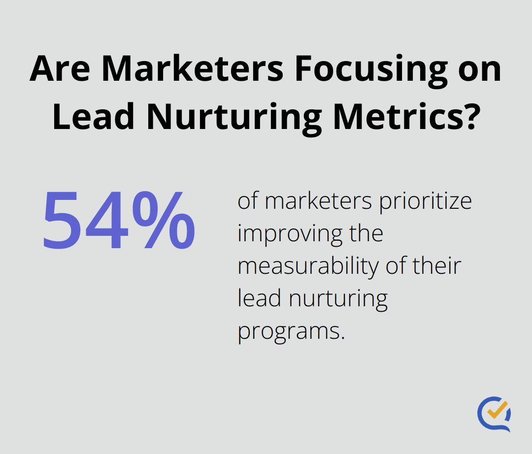 Infographic: Are Marketers Focusing on Lead Nurturing Metrics?