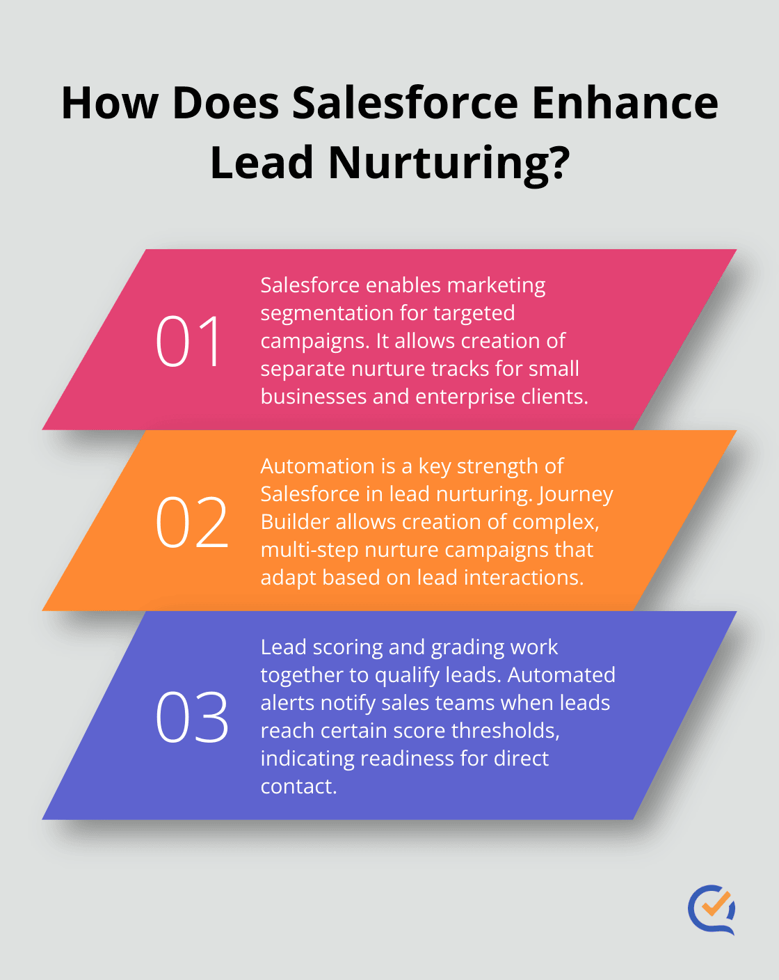 Infographic: How Does Salesforce Enhance Lead Nurturing?